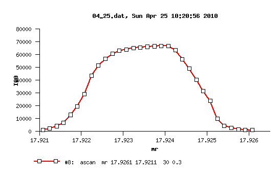 Example-H5py-Plot