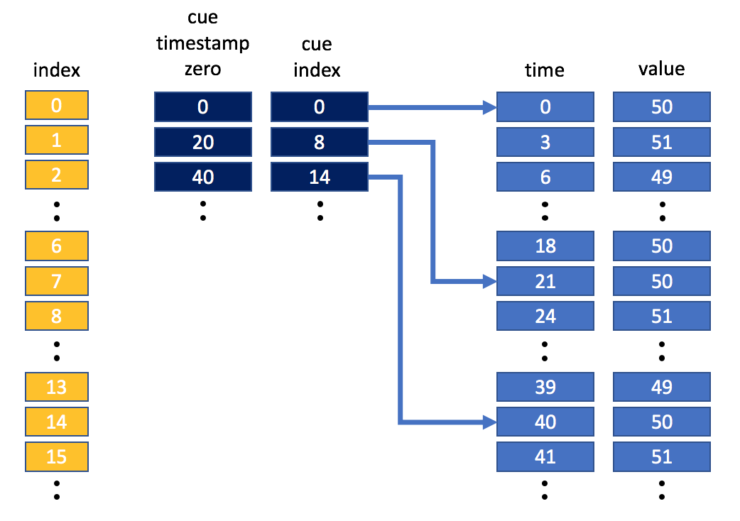_images/timestamp-cues-example.png